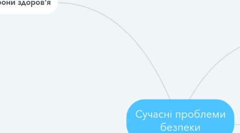 Mind Map: Сучасні проблеми безпеки