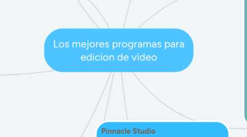 Mind Map: Los mejores programas para edicion de video