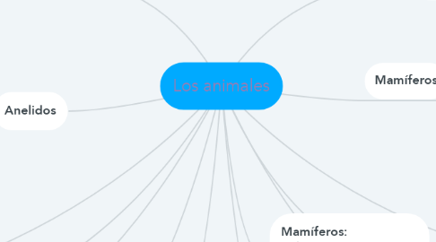 Mind Map: Los animales