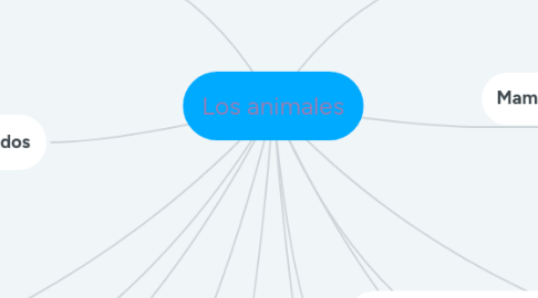 Mind Map: Los animales