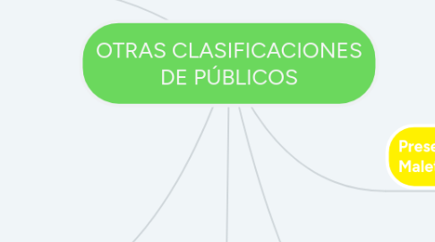 Mind Map: OTRAS CLASIFICACIONES DE PÚBLICOS