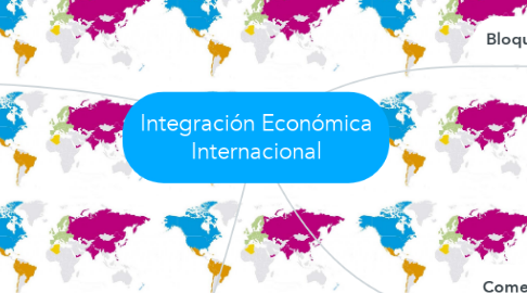 Mind Map: Integración Económica Internacional