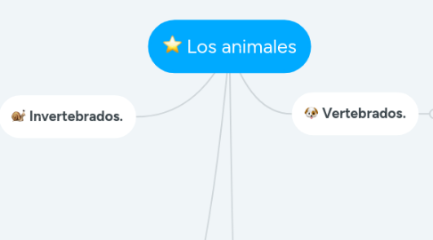 Mind Map: Los animales