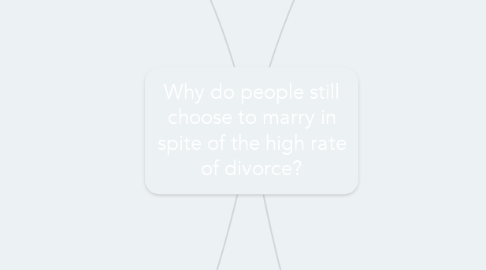 Mind Map: Why do people still choose to marry in spite of the high rate of divorce?