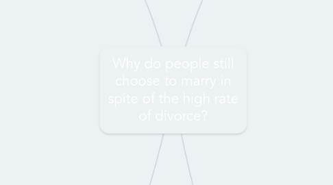 Mind Map: Why do people still choose to marry in spite of the high rate of divorce?