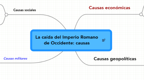 Mind Map: La caída del Imperio Romano de Occidente: causas