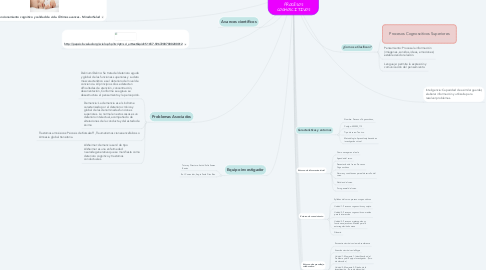 Mind Map: PROCESOS COGNOSCITIVOS