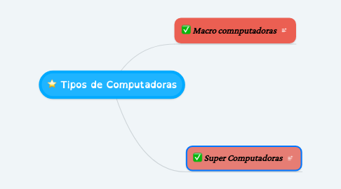 Mind Map: Tipos de Computadoras