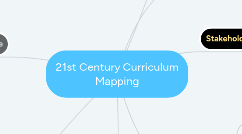 Mind Map: 21st Century Curriculum Mapping