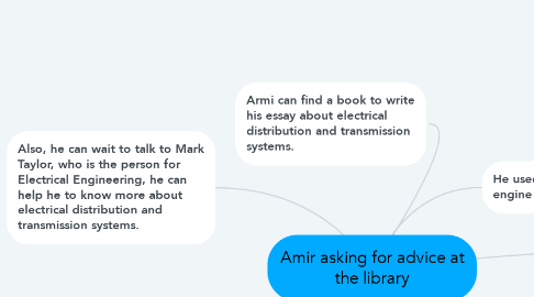 Mind Map: Amir asking for advice at the library