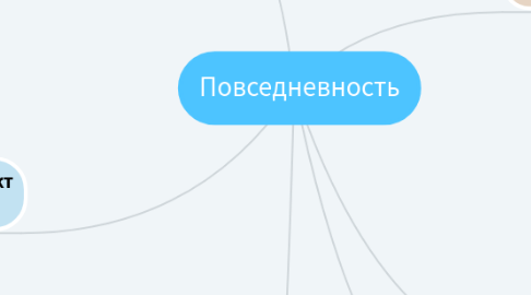 Mind Map: Повседневность