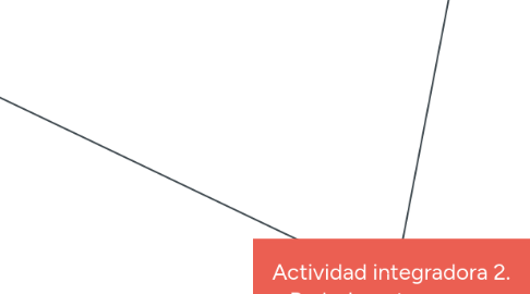 Mind Map: Actividad integradora 2. Periodo entreguerras