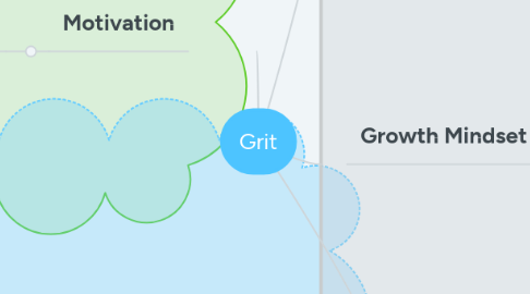 Mind Map: Grit