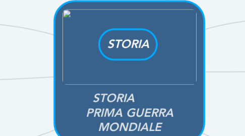 Mind Map: STORIA          PRIMA GUERRA MONDIALE