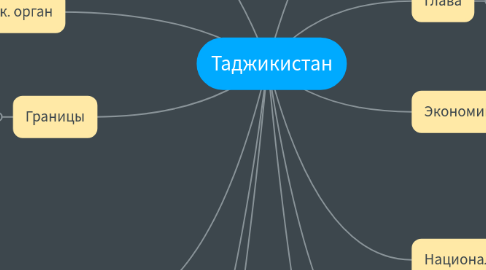 Mind Map: Таджикистан