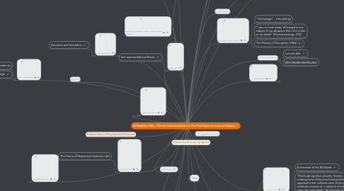 Mind Map: (in)Tangible Now : Phenomenal Aesthetics & The Post-Representational Subject