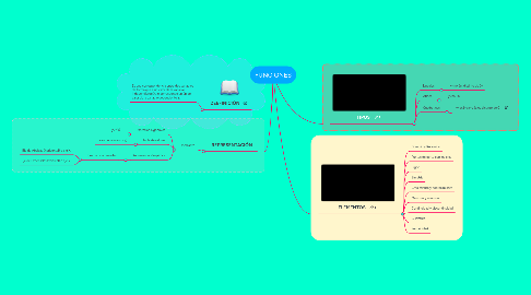 Mind Map: FUNCIONES