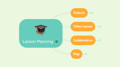 Mind Map: Lesson Planning
