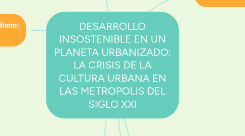 Mind Map: DESARROLLO INSOSTENIBLE EN UN PLANETA URBANIZADO: LA CRISIS DE LA CULTURA URBANA EN LAS METROPOLIS DEL SIGLO XXI