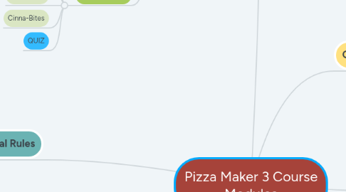 Mind Map: Pizza Maker 3 Course Modules