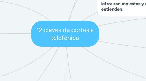Mind Map: 12 claves de cortesía telefónica