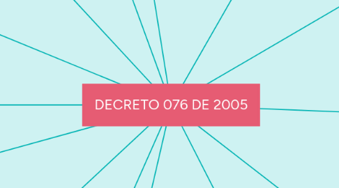 Mind Map: DECRETO 076 DE 2005