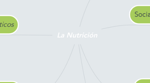 Mind Map: La Nutrición