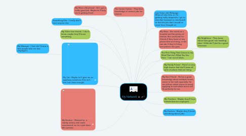 Mind Map: My Network