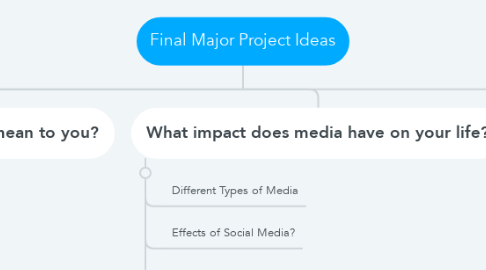 Mind Map: Final Major Project Ideas