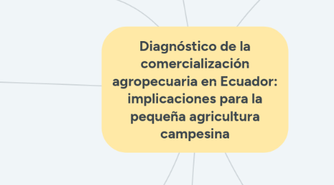 Mind Map: Diagnóstico de la comercialización agropecuaria en Ecuador: implicaciones para la pequeña agricultura campesina