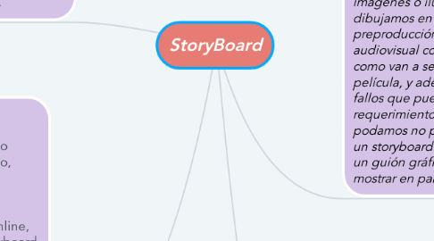 Mind Map: StoryBoard