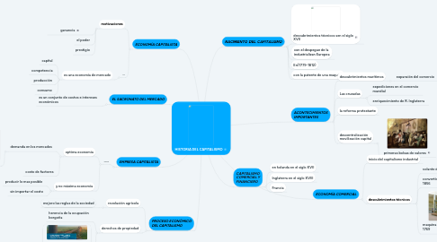 Mind Map: HISTORIA DEL CAPITALISMO