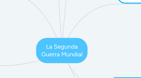 Mind Map: La Segunda Guerra Mundial