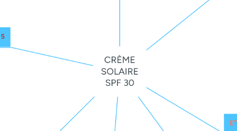 Mind Map: CRÈME SOLAIRE SPF 30