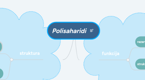 Mind Map: Polisaharidi