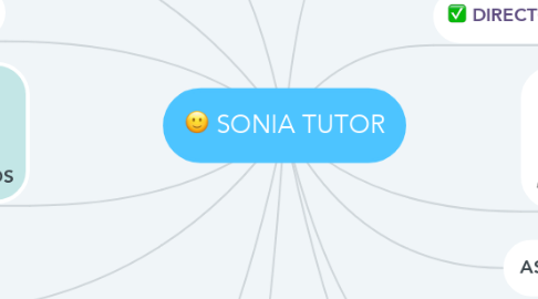Mind Map: SONIA TUTOR