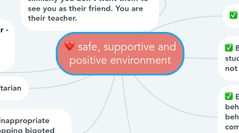 Mind Map: safe, supportive and positive environment