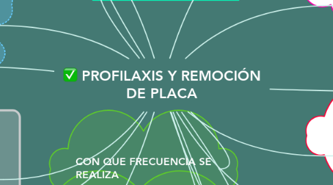 Mind Map: PROFILAXIS Y REMOCIÓN DE PLACA