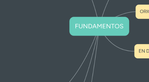 Mind Map: FUNDAMENTOS