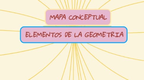 Mind Map: ELEMENTOS DE LA GEOMETRIA