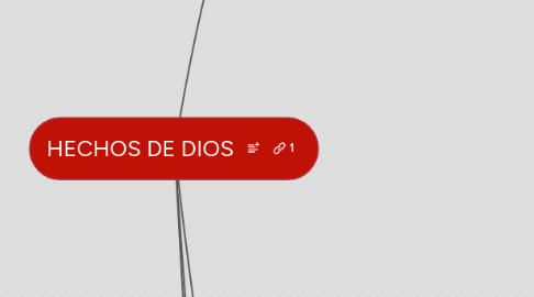 Mind Map: HECHOS DE DIOS