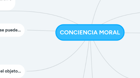 Mind Map: CONCIENCIA MORAL