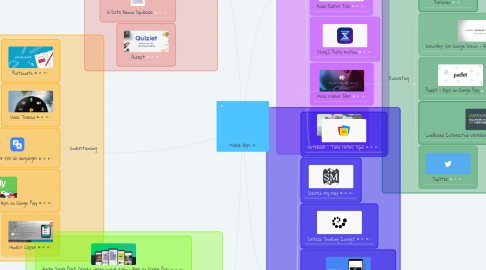 Mind Map: Mobile Apps