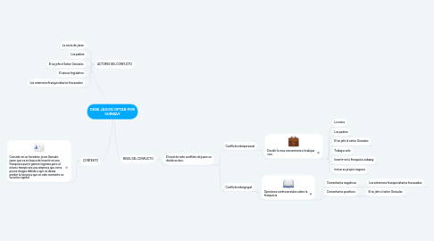 Mind Map: DEBE JASON OPTAR POR SUBWAY