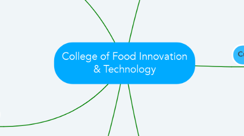 Mind Map: College of Food Innovation & Technology