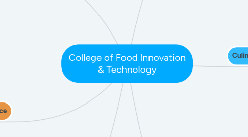 Mind Map: College of Food Innovation & Technology