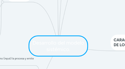 Mind Map: Conexión Emocional con el Terapeuta