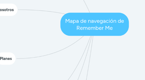 Mind Map: Mapa de navegación de Remember Me