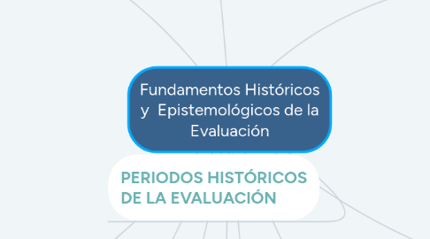 Mind Map: Pedagogía & Epistemología