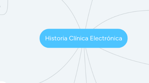 Mind Map: Historia Clínica Electrónica